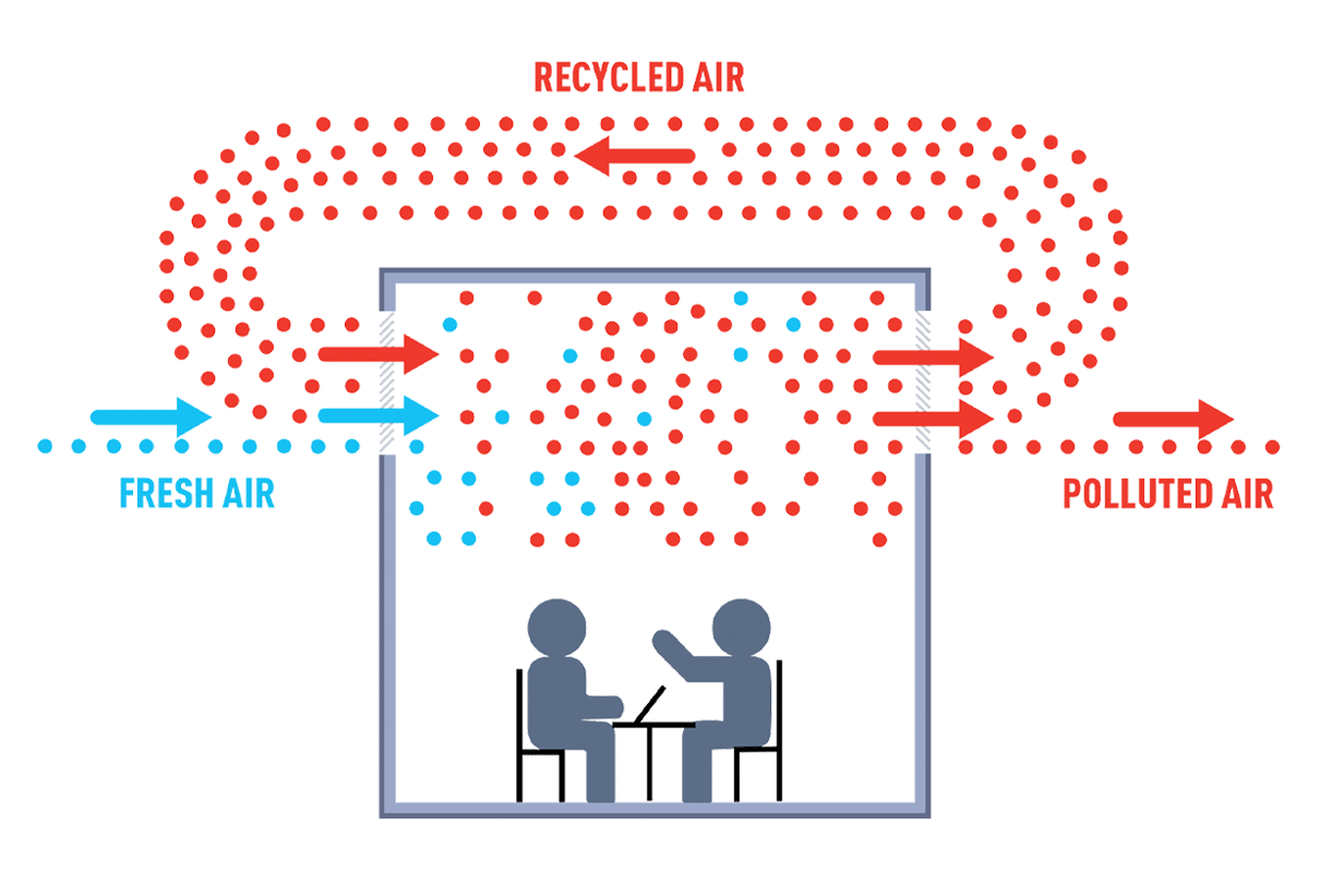 CTA-SCHEMA EN